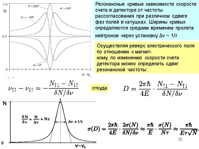 32 Резонансные кривые зависимости скорости счета в детекторе от частоты рассогласования при различном сдвиге 32 Резонансные кривые зависимости скорости счета в детекторе от частоты рассогласования при различном сдвиге
